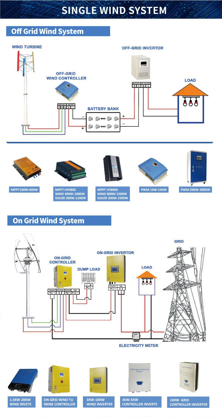 Wind turbine generator  第7张-Faushun Technology