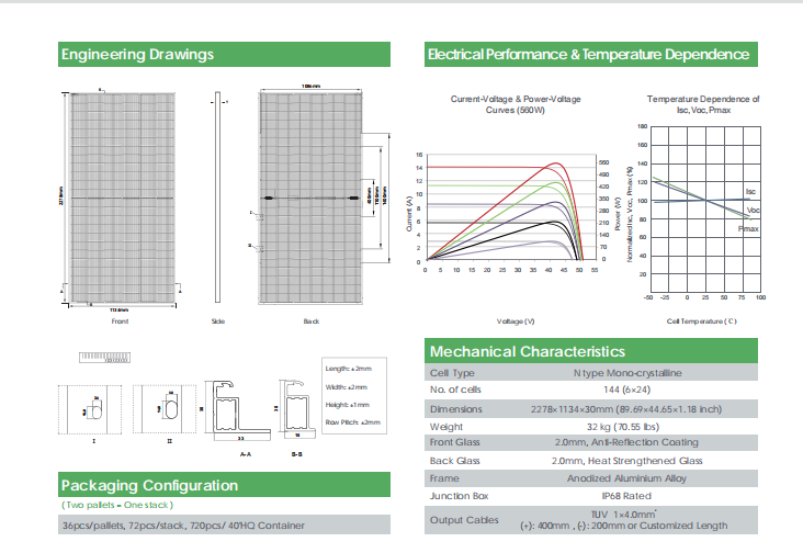 JinKo solar panels  第3张