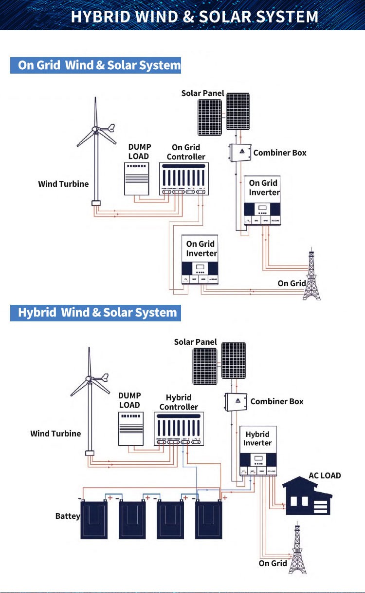 Wind turbine generator  第8张-Faushun Technology