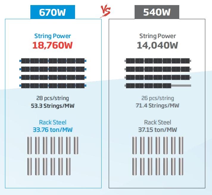 Trina solar panels 670W  第4张