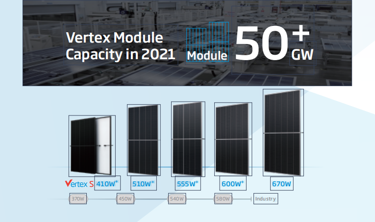 Trina solar panels 670W  第5张