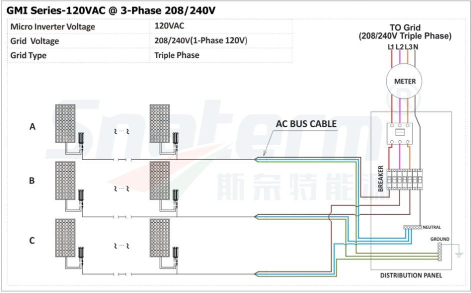 Solar PV Micro Inverter  第9张