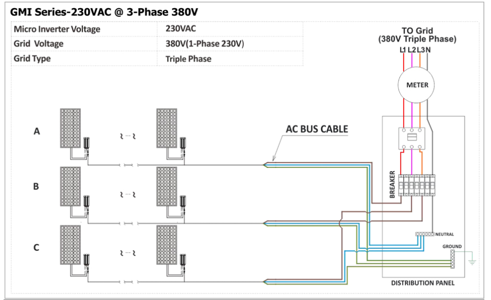 Solar PV Micro Inverter  第10张