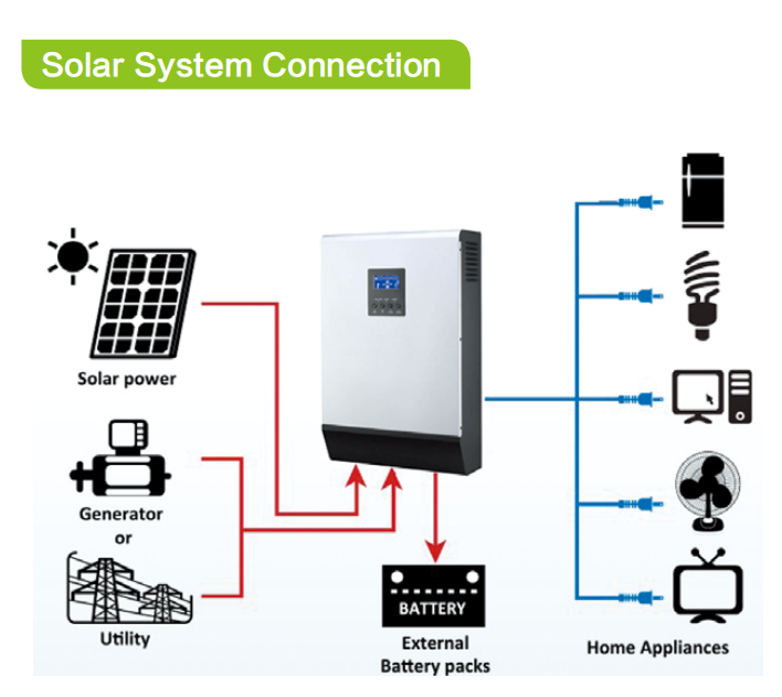Solar Energy Storage Battery 第5张-Faushun Technology