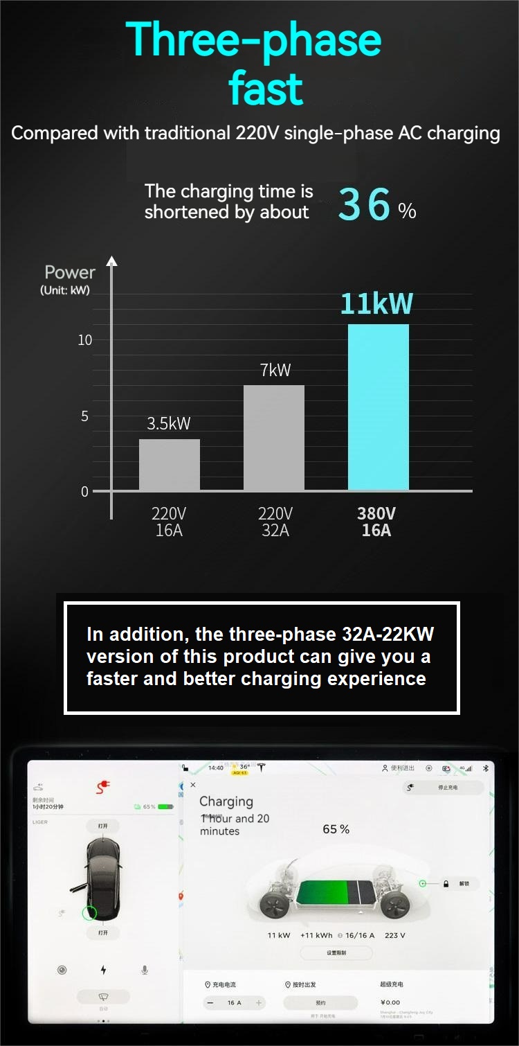 Electric Car Charging Stations  第5张
