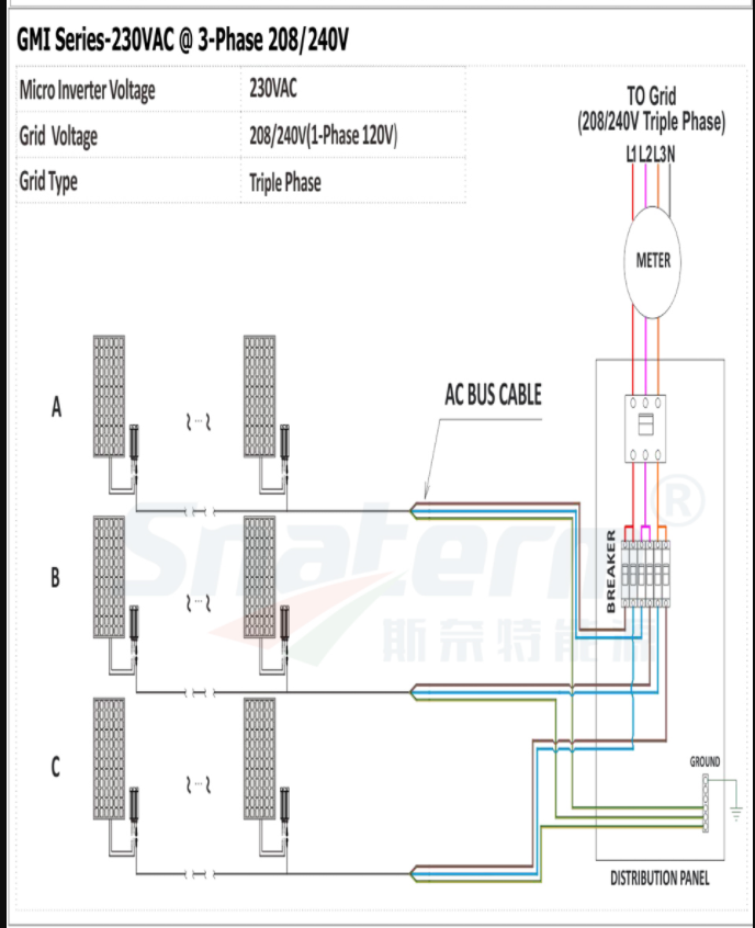 Solar PV Micro Inverter  第11张