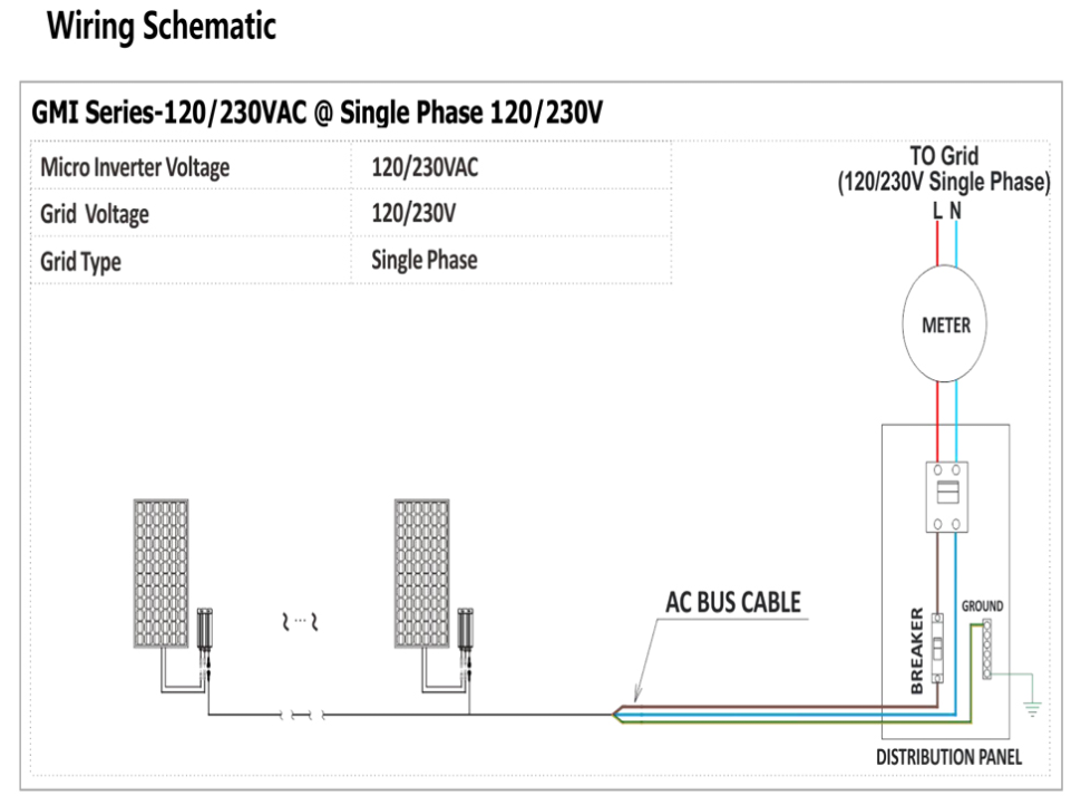 Solar PV Micro Inverter  第7张