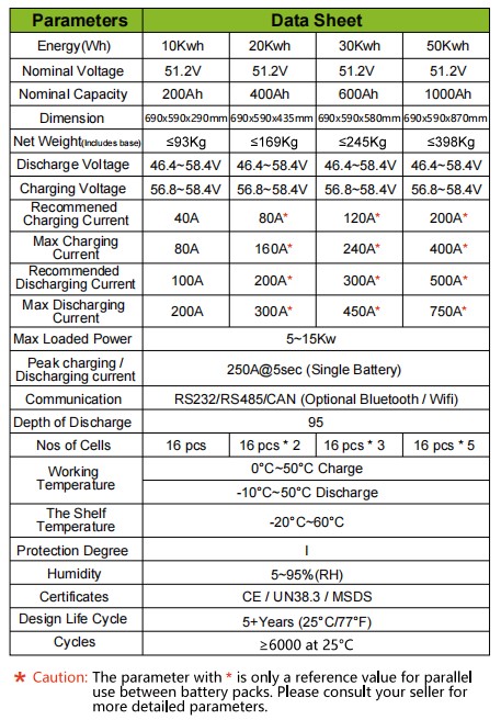 Solar Energy Storage Battery 第6张-Faushun Technology