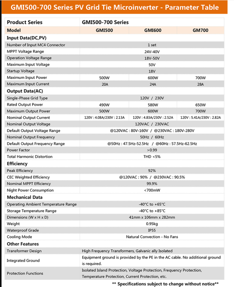 Solar PV Micro Inverter  第12张