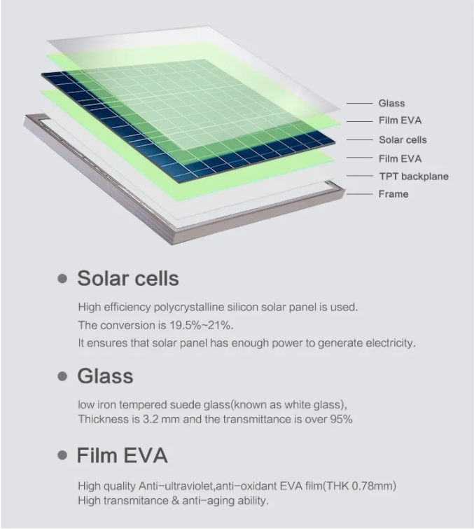 Solar LED Street Light  第5张-Faushun Technology