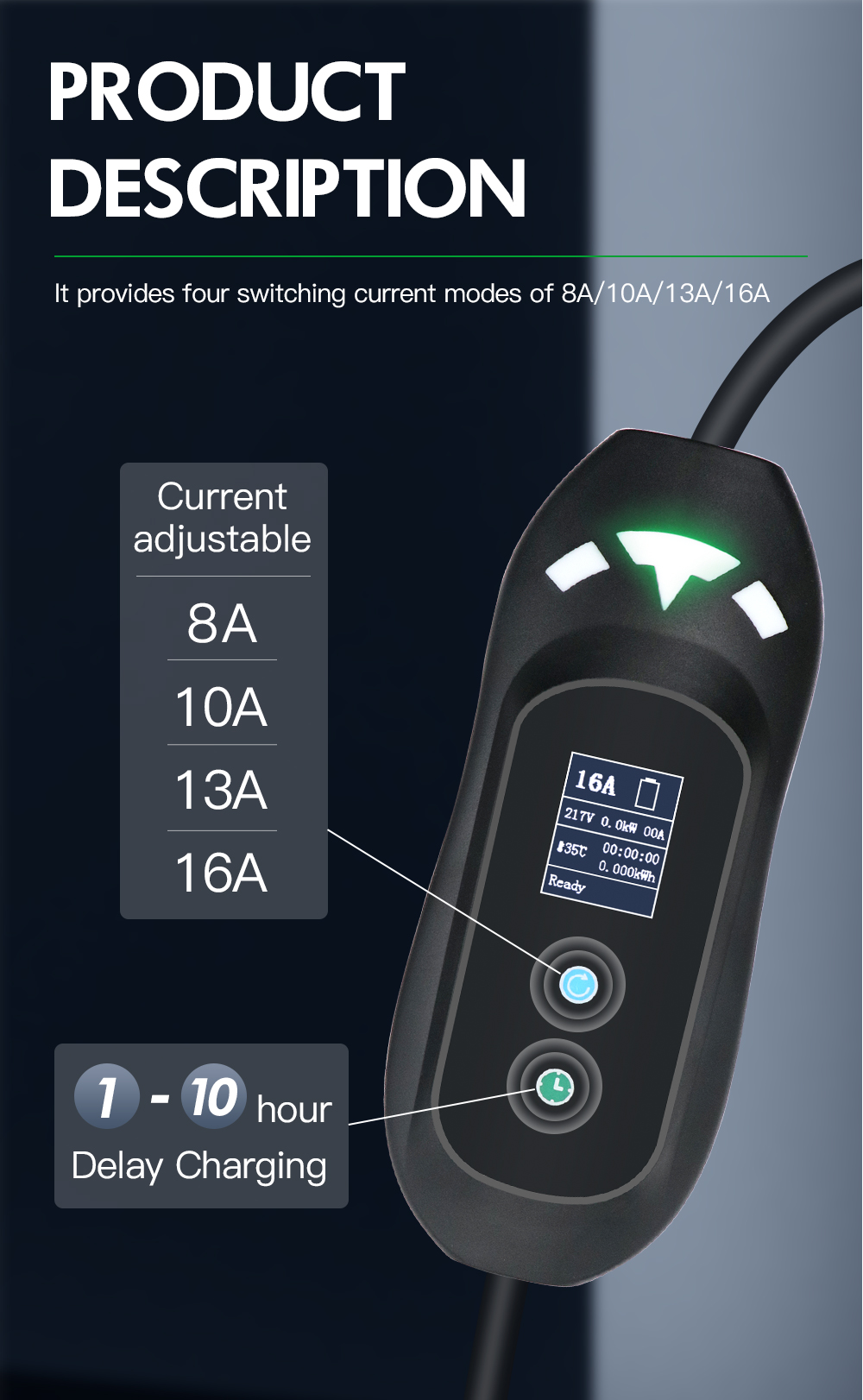 Electric Vehicle Charging Stations  第4张