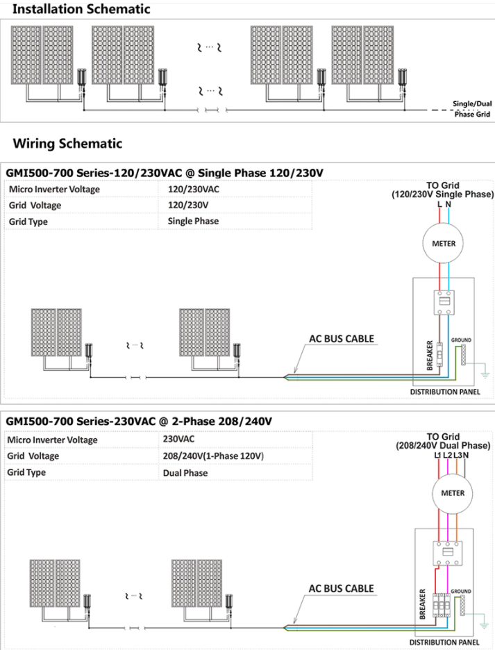 Solar PV Micro Inverter 第13张-Faushun Technology