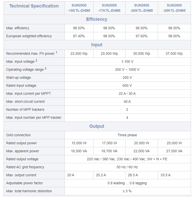 Huawei SUN2000-15/17/20/25KTL-ZHM5 solar inverter 第10张-Faushun Technology