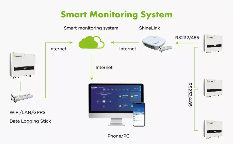 Growatt Solar Inverter SPH3000-6000  第4张