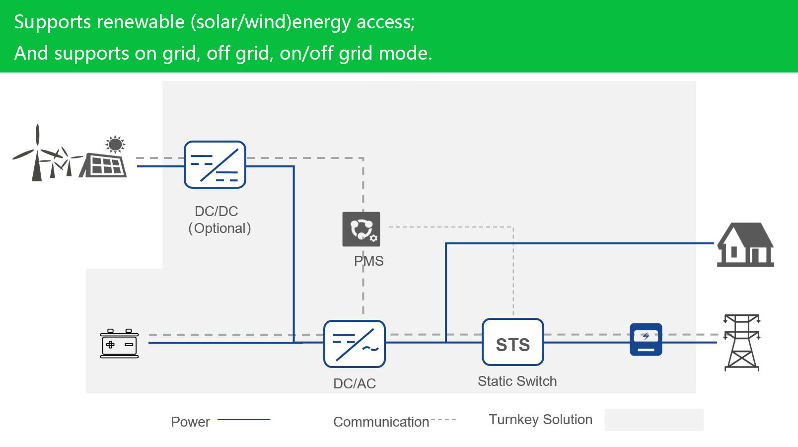 Battery Energy Storage System  第3张