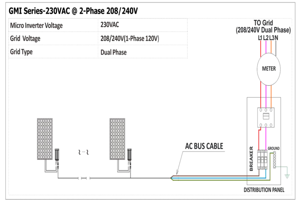 Solar PV Micro Inverter  第8张