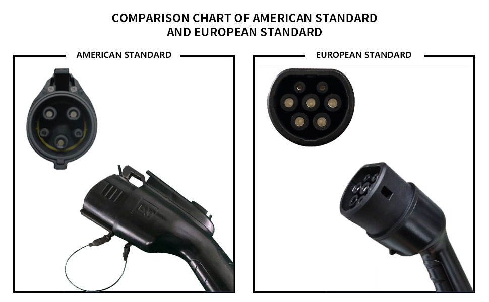 Portable Ev Charging Stations  第3张