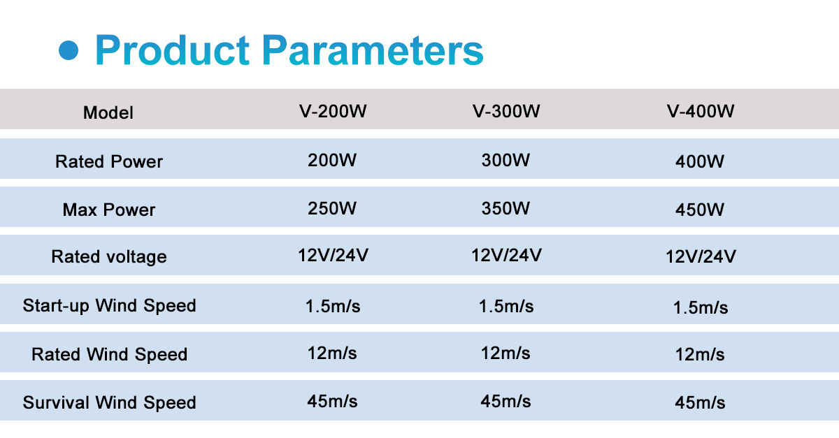 Wind turbines small  第4张