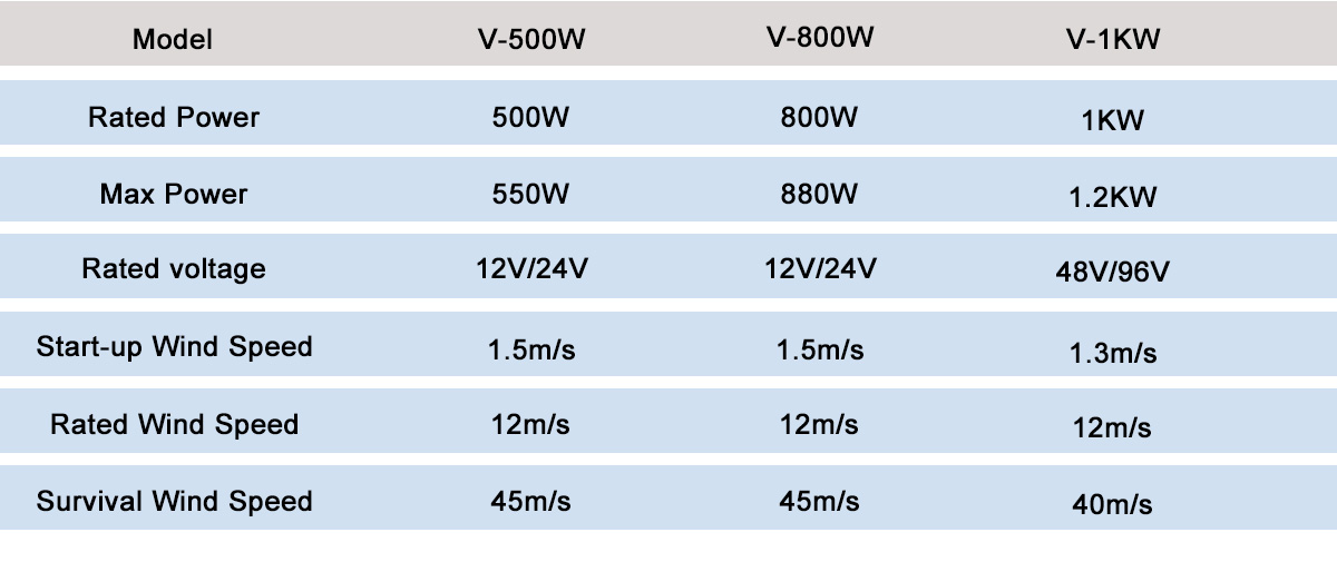 Wind turbines small  第5张