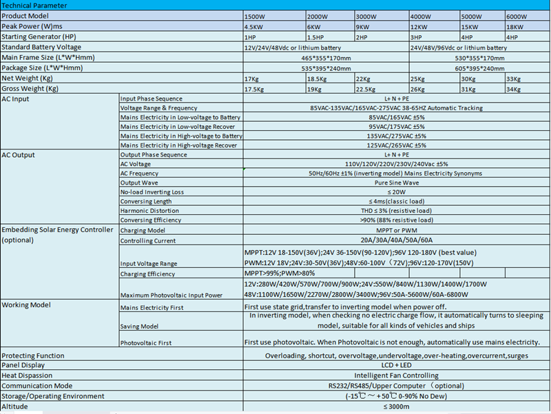 Home energy storage system  第4张