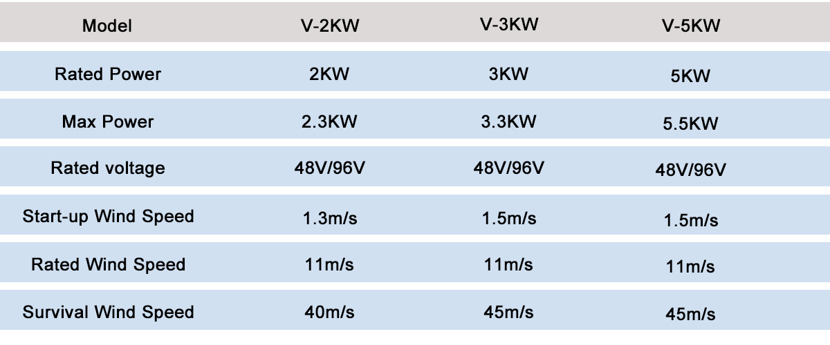 Wind turbines small  第6张
