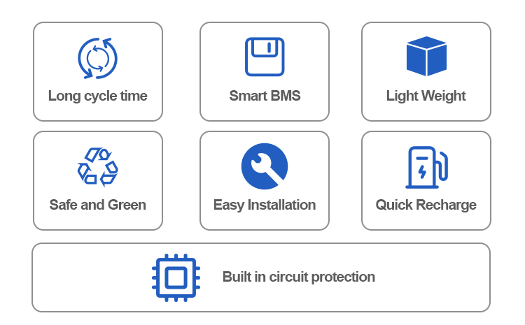 Commercial solar energy storage  第5张