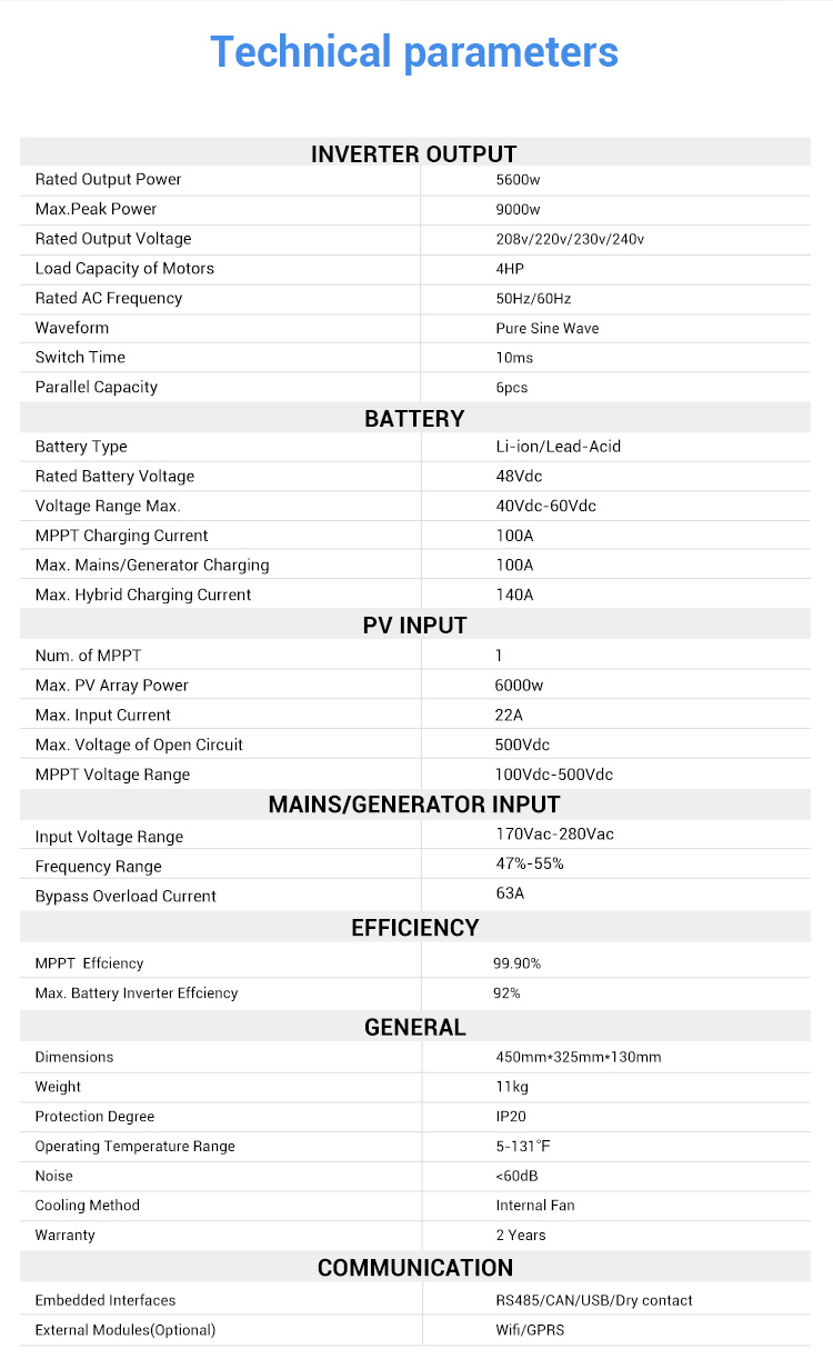 Solar inverters manufacturers  第5张
