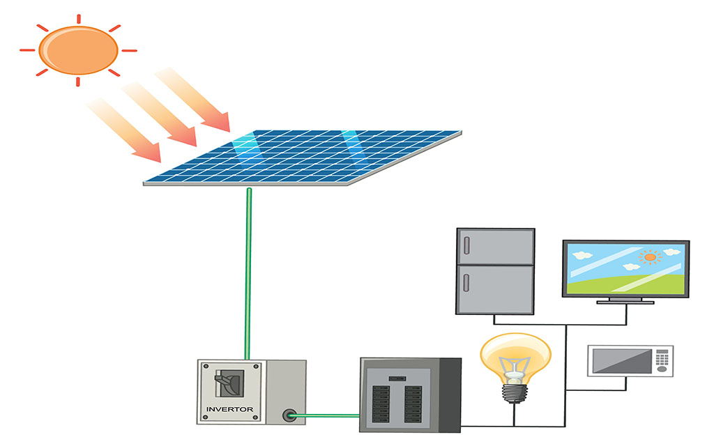 Choosing the Right Solar Inverter Circuit Diagram