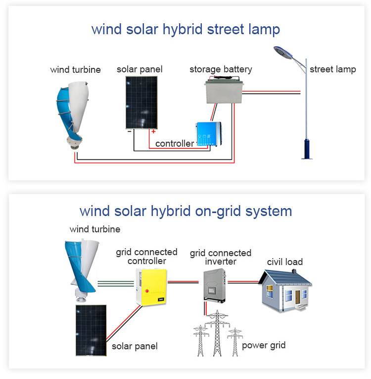 Wind power generation 第3张-Faushun Technology