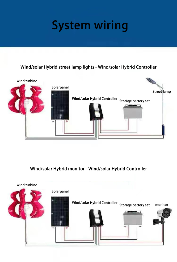 At home wind turbines  第3张-Faushun Technology