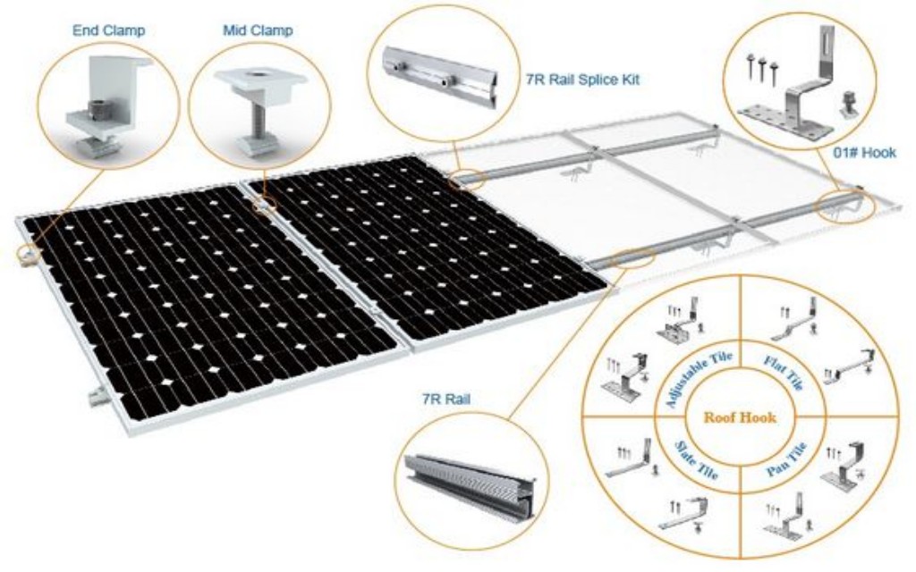 Solar mounting system manufacturers