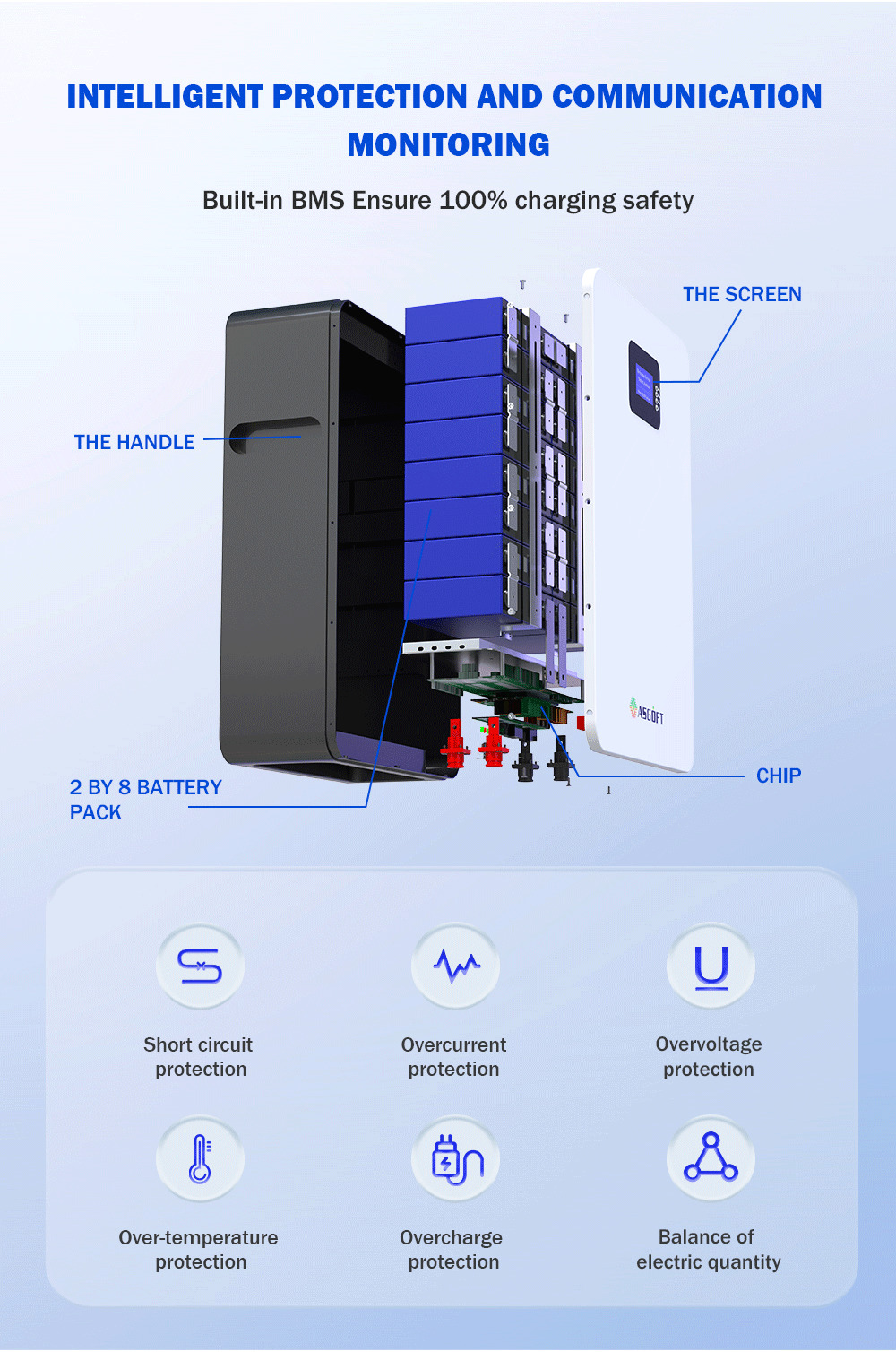 Energy storage system for home  第3张
