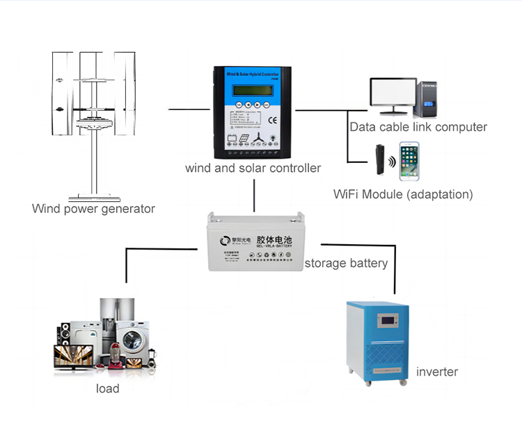 Wind turbines generator  第4张-Faushun Technology