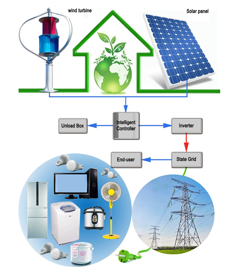 Bladeless wind turbines 第5张-Faushun Technology